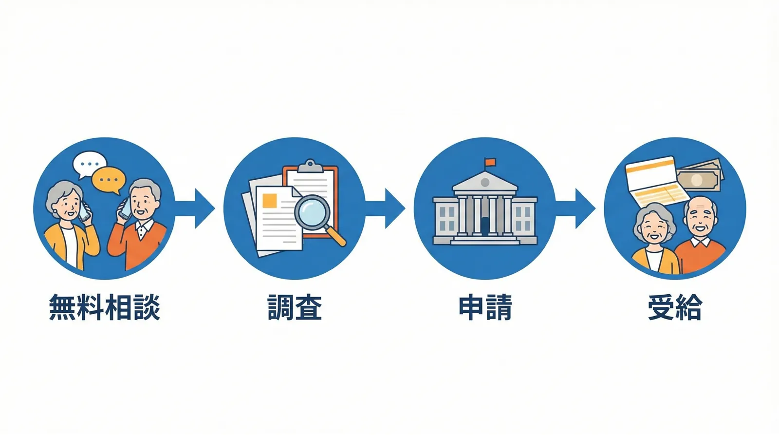 解決までの4ステップ