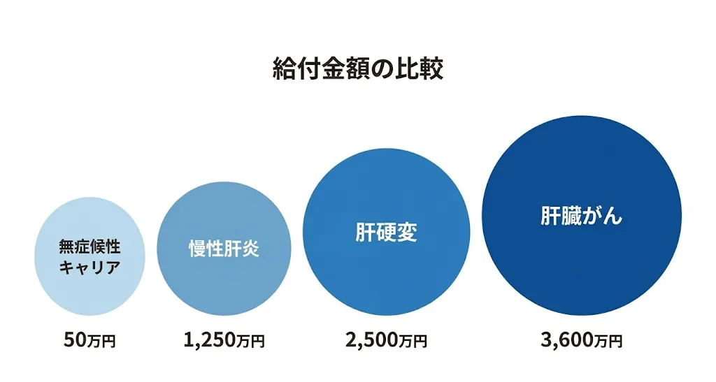 給付金額比較図