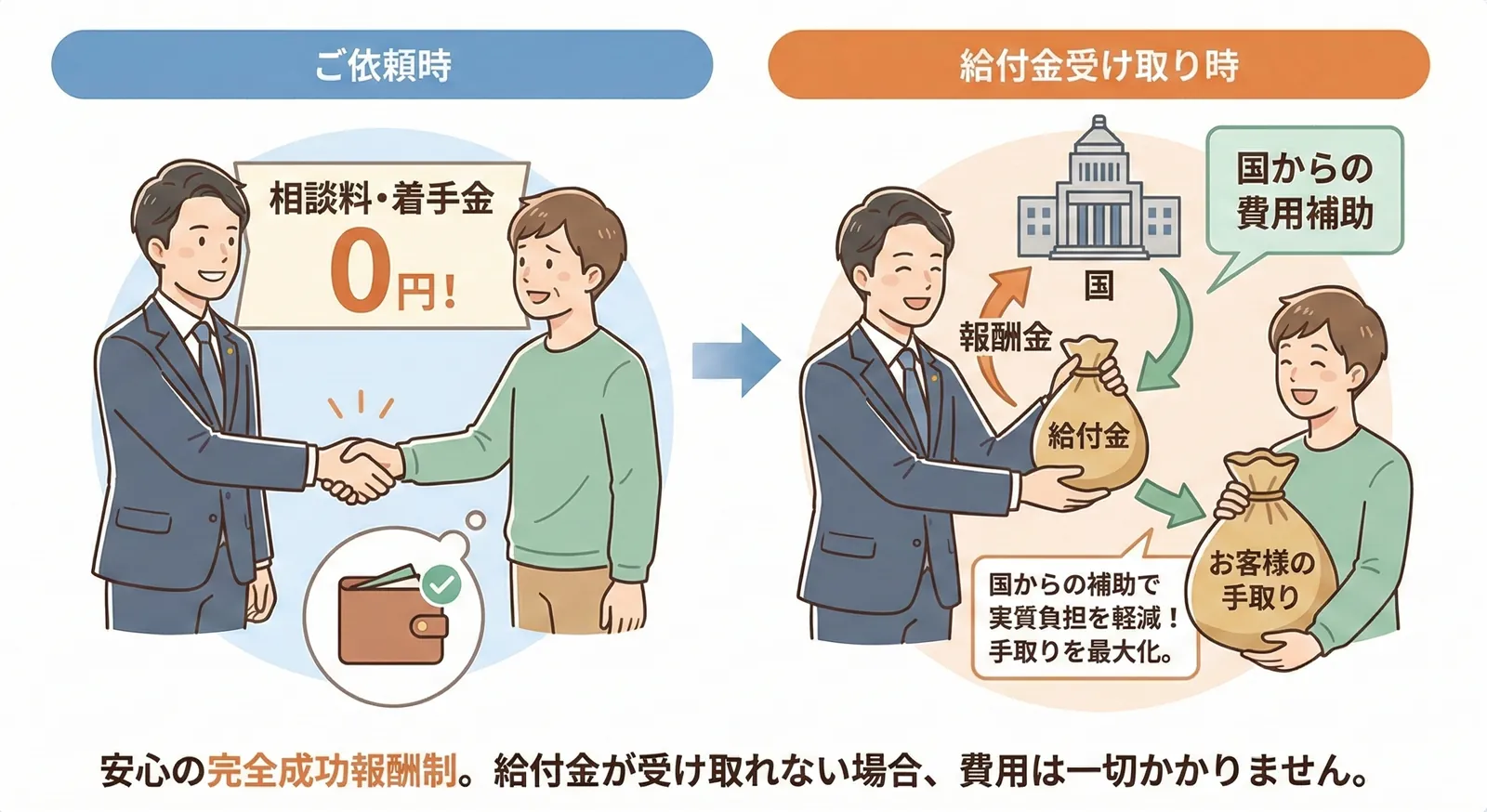 費用と手続きの流れ