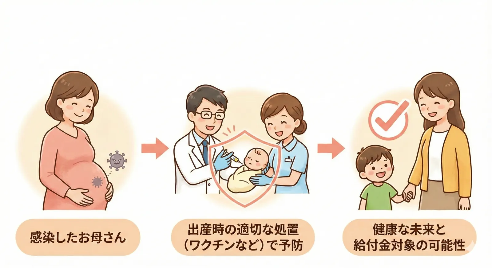 母子感染のイメージ