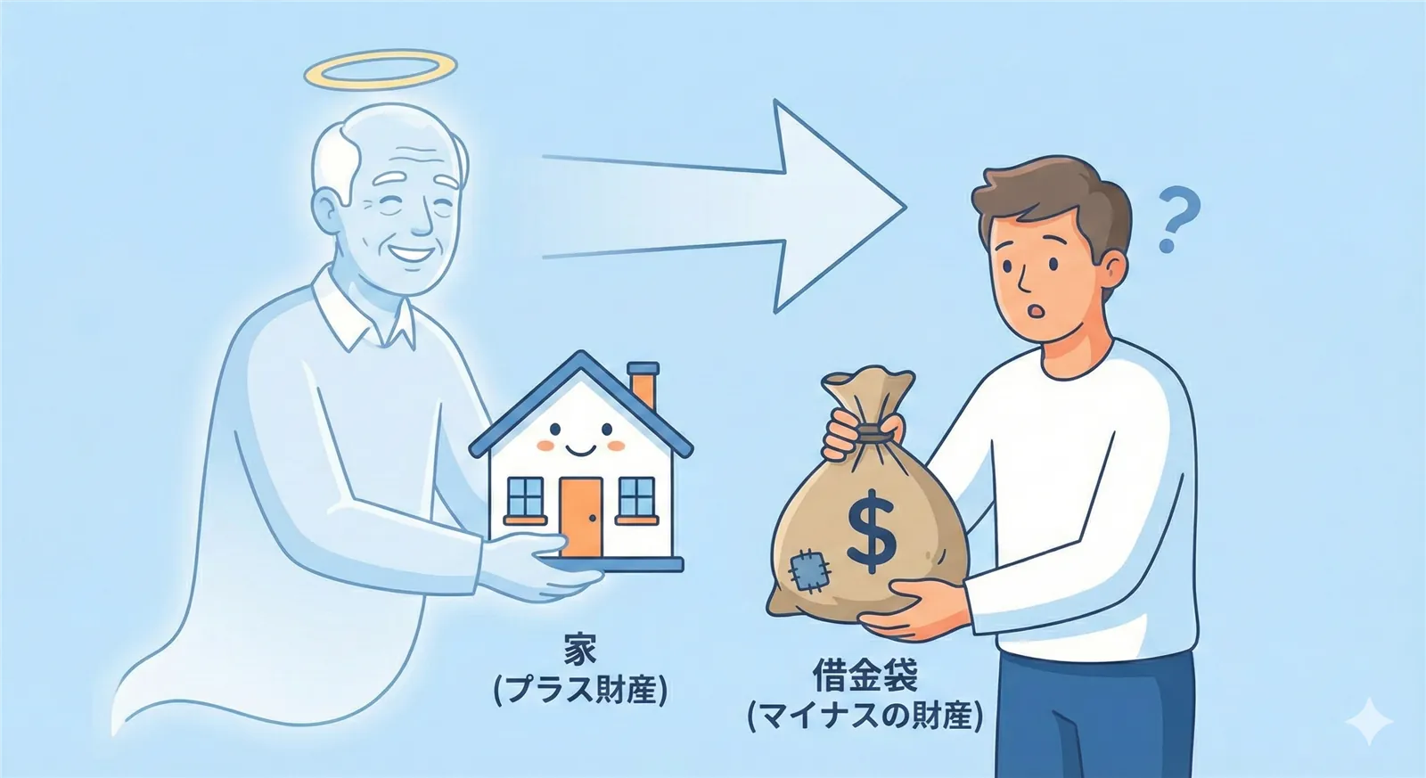 親から子へプラスの財産と共にマイナスの借金も相続されるイメージ